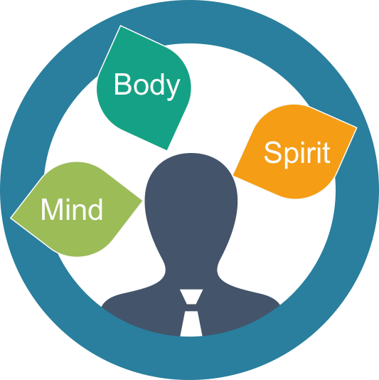 mind body spirit